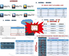 声称缴纳2900元至43500元参取能够平掉